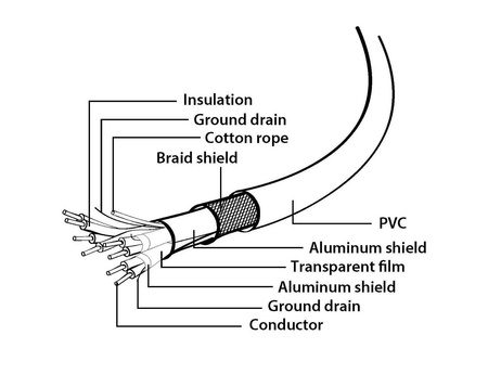 Gniazdo na śledziu Gembird CC-USB3-RECEPTACLE do obudowy (2x USB 3.0)