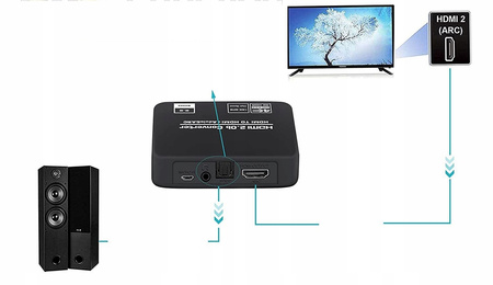Ekstraktor HDMI 2.0 TOSLINK KONWERTER ARC HDCP 4K