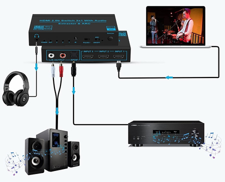 SWITCH HDMI 2.0 3x1 EKSTRAKTOR SPDIF HDCP 2.2 HDR