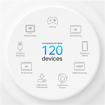 TP-LINK Deco X10-4G(1-pack) 4G+ AX1500 Whole Home Mesh Wi-Fi 6 Router | TP-LINK 4G+ AX1500 Whole Home Mesh Wi-Fi 6 Router | Deco X10-4G (1-pack) | 802.11ax | 1201 Mbit/s | Mesh Support No | MU-MiMO No | No mobile broadband