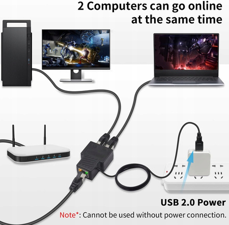 SPLITTER LAN 1x2 ADAPTER ROZGAŁĘŹNIK RJ45 100 Mbps