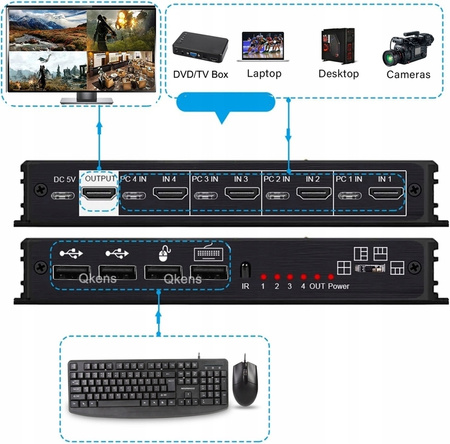 PRZEŁĄCZNIK KVM HDMI 4x1 DZIELNIK 4xUSB MULTVIEWER