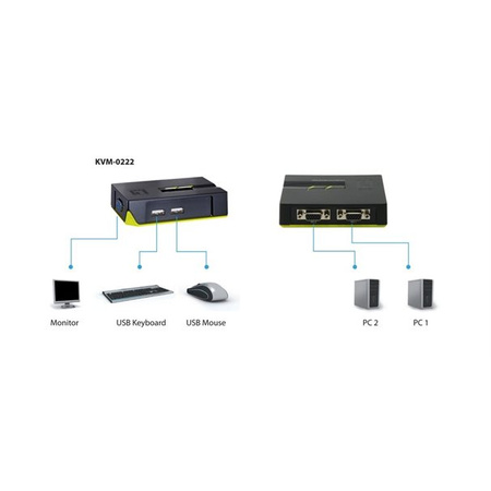 LevelOne KVM-Switch 2 PC VGA+USB Black Edition