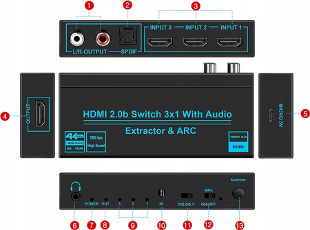 SWITCH HDMI 2.0 3x1 EKSTRAKTOR SPDIF HDCP 2.2 HDR