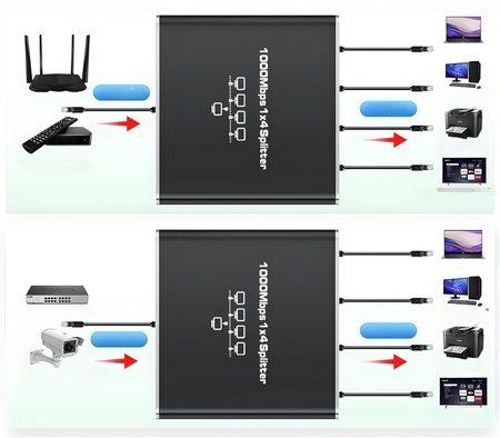 SPLITTER LAN 1x4 ADAPTER ROZDZIELACZ SWITCH 2xRJ45 ETHERNET 1000Mb GIGABIT