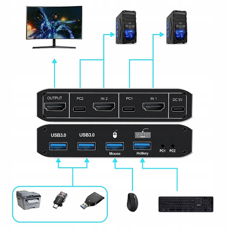 KONSOLA KVM HDMI 2.1 Przełącznik Switch 4K120Hz 8K