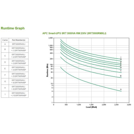 APC Smart-UPS SRT 3000 VA RM SRT3000RMXLI