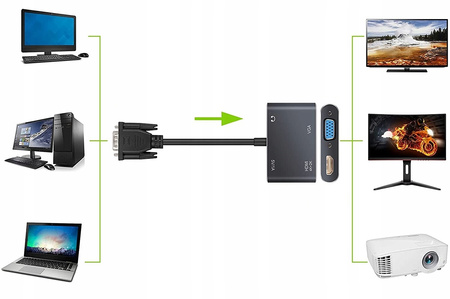 ADAPTER KONWERTER VGA D-SUB DO HDMI + VGA + AUDIO