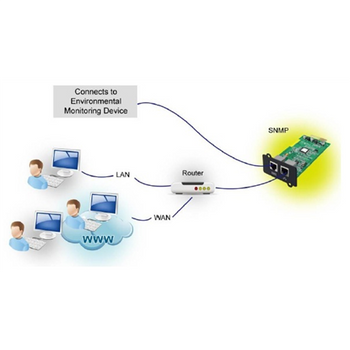 Fortron SNMP card MPF0000400GP for Galleon and Knight Series Fortron