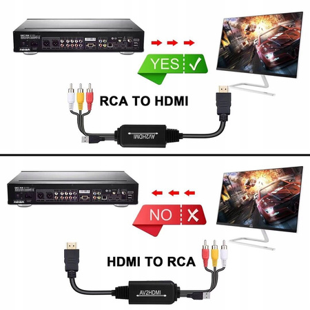 KONWERTER AV do HDMI CINCH CVBS EURO KOMPOZYTOWE