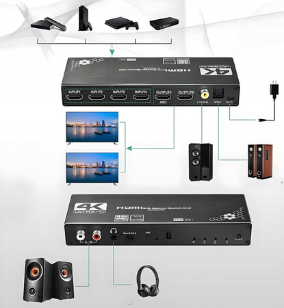 SPLITTER SWITCH HDMI 2.0 4x2 PRZEŁĄCZNIK 4 WEJŚĆ 2 WYJŚĆ ARC CINCH OPTYCZNE
