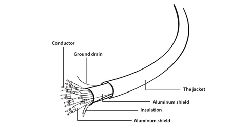 Kabel HDMI-HDMI M/M High Speed v1.4 4K UHD Ethernet seria &amp;quot;Select Plus&amp;quot; Gembird (1,5 m)