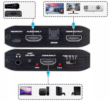 Ekstraktor HDMI 2.0 TOSLINK KONWERTER ATMOS 7.1