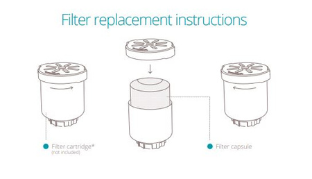 Duux Anti-calc & Antibacterial Filter Capsules (2x) For Beam mini White