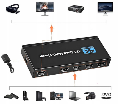 DZIELNIK HDMI 4x1 QUAD MULTI VIEWER PRZEŁĄCZNIK 4x1 Rozdzielacz 4K + PILOT