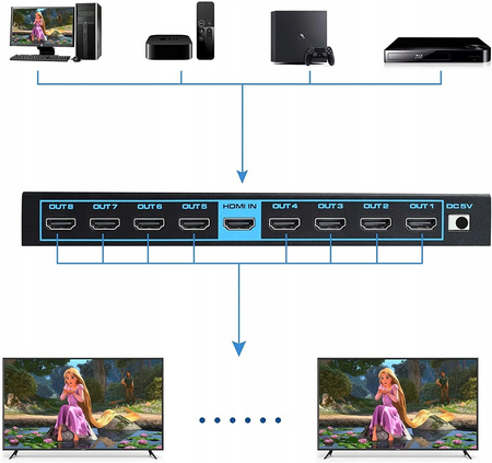 SPLITTER HDMI 2.0 1x8 ROZDZIELACZ ULTRAHD HDCP 2.2