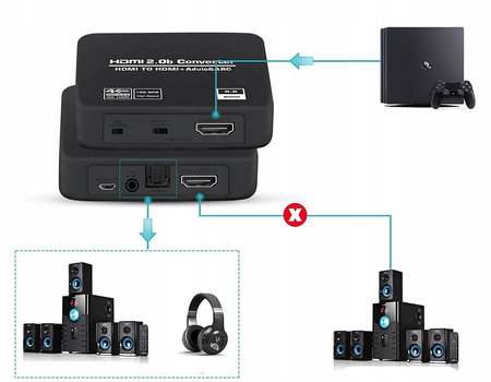 Ekstraktor HDMI 2.0 TOSLINK KONWERTER ARC HDCP 4K