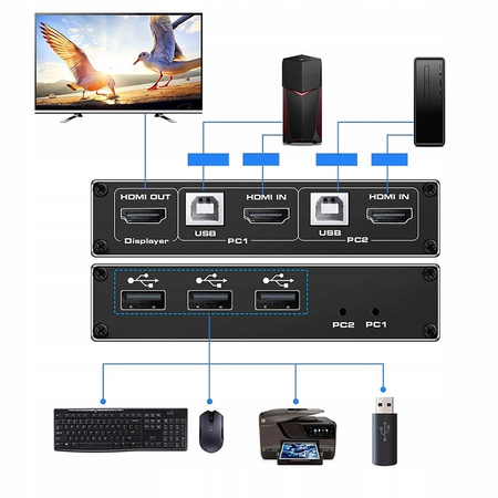 Przełącznik KVM HDMI 2.0 USB  4K/60Hz 3xUSB