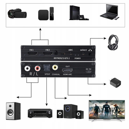 SWITCH HDMI 2.0 2x1 ROZDZIELAC EKSTRAKTOR SPDIF 4K