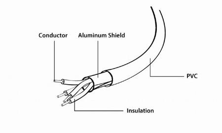 Kabel USB 2.0 - Lightning 1m biały Gembird