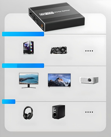 SPLITTER DISPLAYPORT 1X2 SPLITTER ROZDZIELACZ ROZGAŁĘŹNIK 4K 240HZ 144HZ