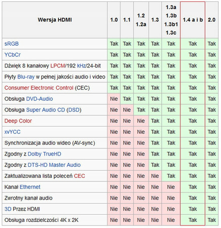 Kabel HDMI 1M FULL HD 3D 4K 1.4b 2160P GWARANCJA
