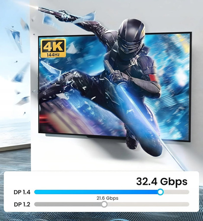 SPLITTER DISPLAYPORT 1X2 SPLITTER ROZDZIELACZ ROZGAŁĘŹNIK 4K 240HZ 144HZ