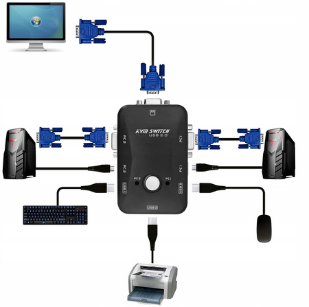 Przełącznik KVM VGA 2x1 Switch 3xUSB HUB BOX