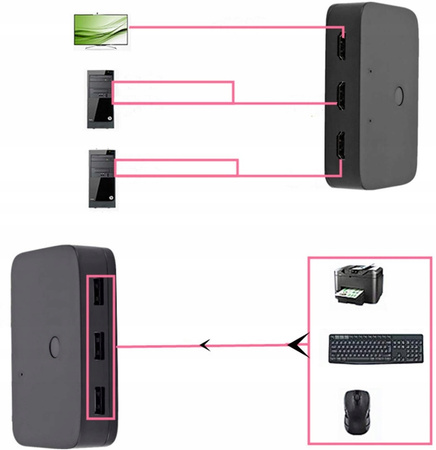 Przełącznik KVM HDMI 2x1  3xUSB +2 KABL HDMI