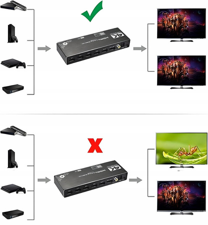 SPLITTER SWITCH HDMI 2.0 4x2 PRZEŁĄCZNIK 4 WEJŚĆ 2 WYJŚĆ ARC CINCH OPTYCZNE