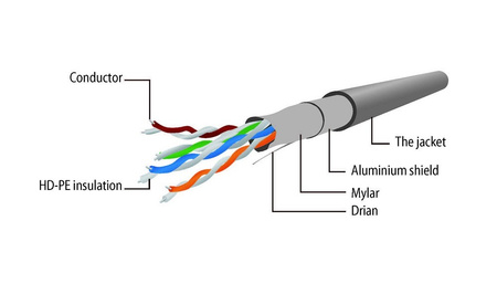 Kabel sieciowy FTP Gembird PP22-0.5M/B kat. 5e, Patch cord RJ-45 (0,5 m)