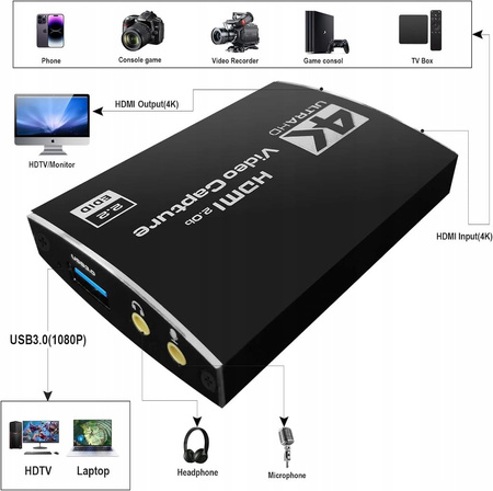 Grabber HDMI 2.0 PC USB STREAMING 4K60Hz HDCP 2.2