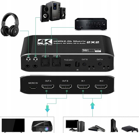 MATRIX HDMI 2.0 2x2 Przełącznik Rozdzielacz Ekstrakt SPDIF