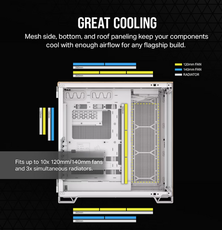 Corsair Dual Chamber PC Case | 6500X | White/Bamboo wood | Mid Tower | Power supply included No