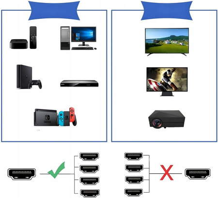 SPLITTER HDMI 2.1 1x4 ROZDZIELACZ ULTRAHD HDCP 2.3 8K60HZ 4K 120HZ - 4 TV