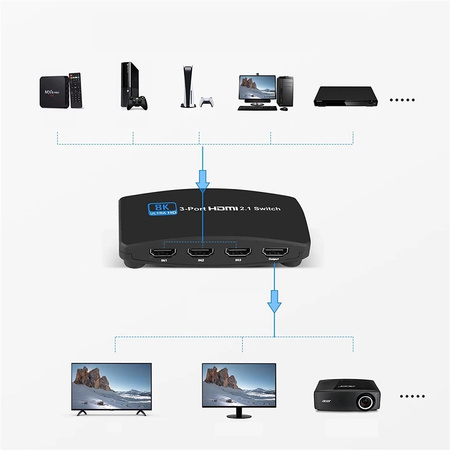 SWITCH HDMI 2.1 3x1 PRZEŁĄCZNIK 8K 4K 120HZ 240HZ