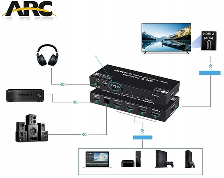 SWITCH HDMI 2.0 4x1 ROZDZIELA EKSTRAKTOR ATMOS 7.1
