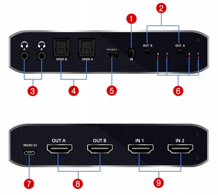 MATRIX HDMI 2.0 2x2 Przełącznik Rozdzielacz Ekstrakt SPDIF