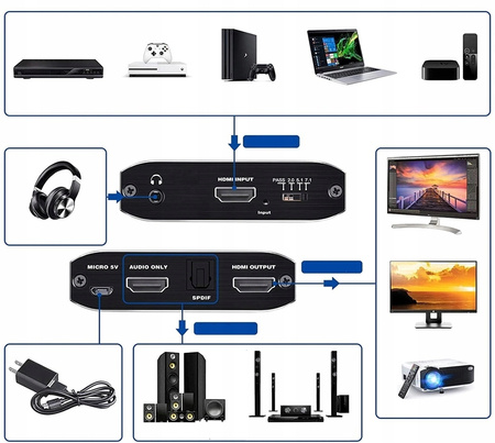 Ekstraktor HDMI 2.0 TOSLINK KONWERTER ATMOS 7.1