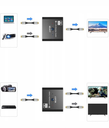 SWITCH DISPLAYPORT 2x1 SPLITTER 1x2 ROZDZIELACZ 8K