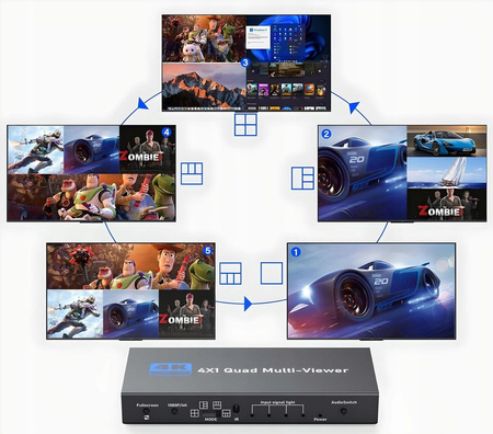 DZIELNIK HDMI 4x1 QUAD MULTI VIEWER PRZEŁĄCZNIK 4x1 Rozdzielacz 4K + PILOT