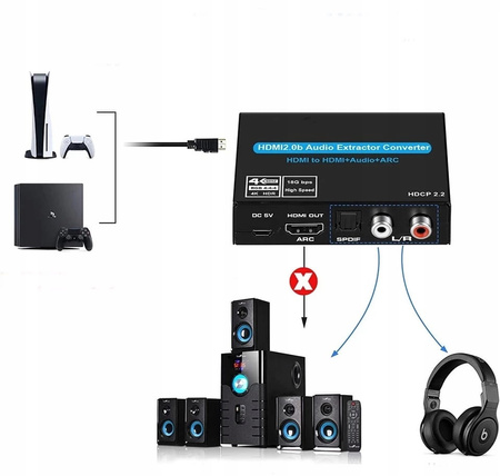Ekstraktor HDMI 2.0 TOSLINK KONWERTER ARC 5.1 HDCP