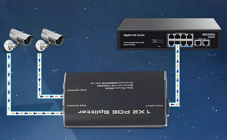 SPLITTER LAN 1x2 POE ZASILANIE POWER ROZDZIELACZ SWITCH 2xRJ45 ETHERNET