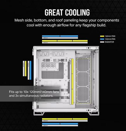 Corsair PC Case | 6500X Dual Chamber | White/Satin Gray Aluminum | Mid-Tower | Power supply included No
