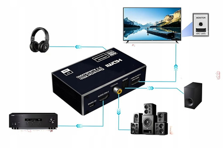 Ekstraktor HDMI 2.1 TOSLINK KONWERTER ATMOS 7.1 eARC HDCP 2.3 8K 4K 120Hz
