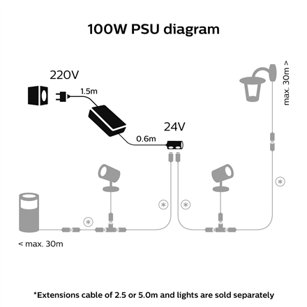 Philips Hue 100W Outdoor PSU with Plug