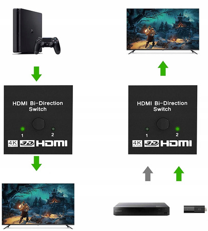 SWITCH HDMI 2.0 2x1 SPLITTER 1x2 Rozdzielacz 4k/60