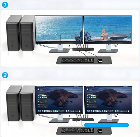 KVM Switch HDMI DP 2x2 KONSOLA PRZEŁĄCZNIK DISPLAYPORT 2 Monitory 4xUSB 3.0