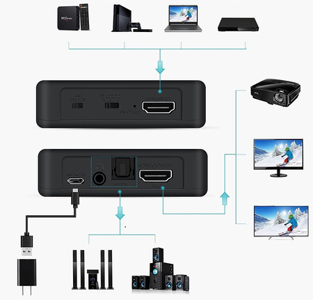 Ekstraktor HDMI 2.0 TOSLINK KONWERTER ARC HDCP 4K