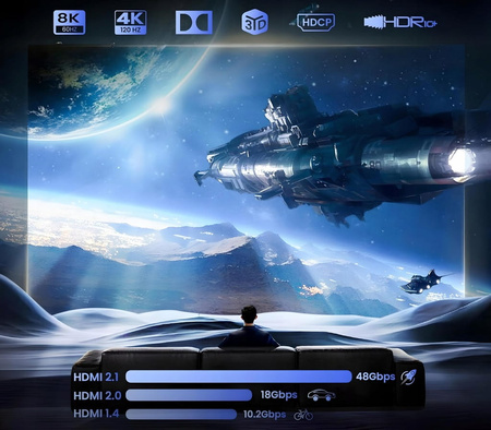 SPLITTER HDMI 2.1 1x4 ROZDZIELACZ ULTRAHD HDCP 2.3 8K60HZ 4K 120HZ - 4 TV